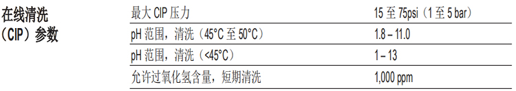 陶氏FILMTEC?高溫反滲透膜元件XUS120308 陶氏FILMTEC?高溫反滲透膜元件XUS120308