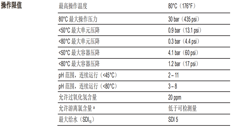 陶氏FILMTEC?高溫反滲透膜元件XUS120308 陶氏FILMTEC?高溫反滲透膜元件XUS120308