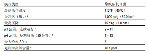 FILMTEC? SW30陶氏小型海水淡化反滲透膜元件