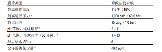 陶氏高脫鹽率海水淡化反滲透膜SW30HR-380