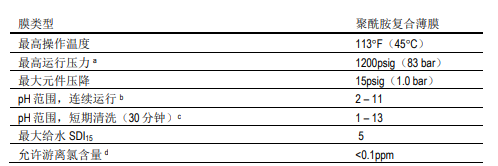 陶氏海水淡化反滲透膜元件SW30HRLE-400
