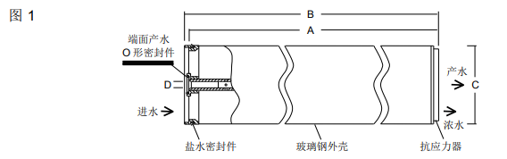 陶氏海水淡化反滲透膜元件SW30ULE-440i