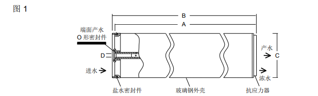 陶氏海水淡化反滲透膜元件SW30XHR-400i