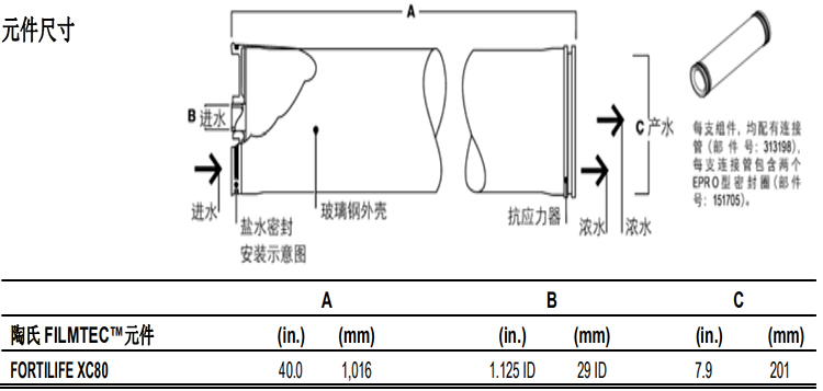 陶氏 FILMTEC? 富耐?XC80 反滲透膜元件