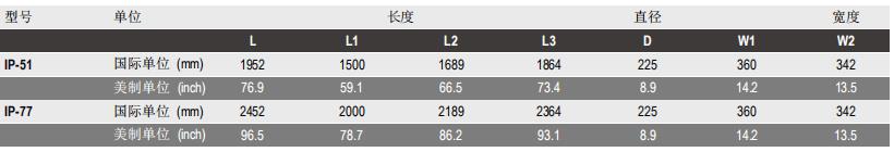 陶氏IntegraPac?超濾膜組件IP-77