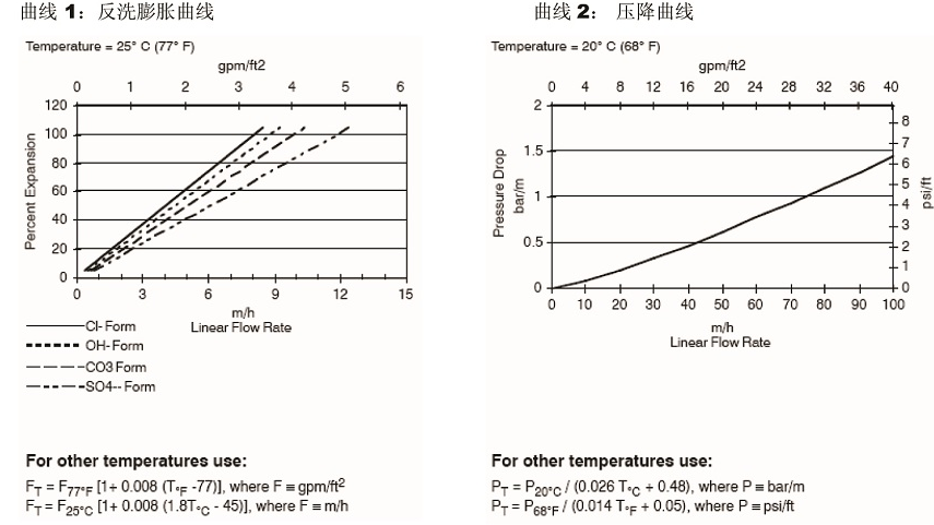 高均粒性強堿陰離子交換樹脂