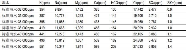 陶氏反滲透膜系統淡化的海水和苦咸水水質特性