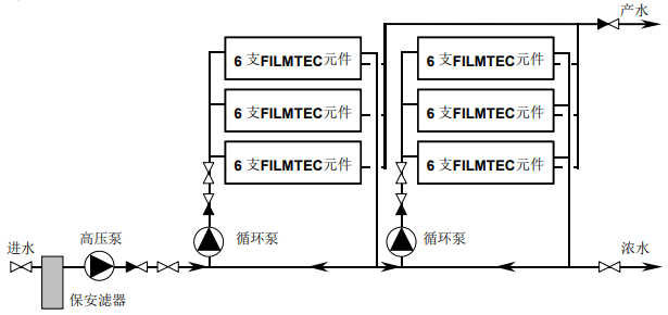原水一次通過(guò)式反滲透膜系統(tǒng)與濃水循環(huán)系統(tǒng)詳解