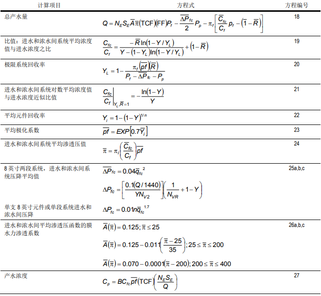 設計反滲透膜系統性能方法--系統整體逼近法