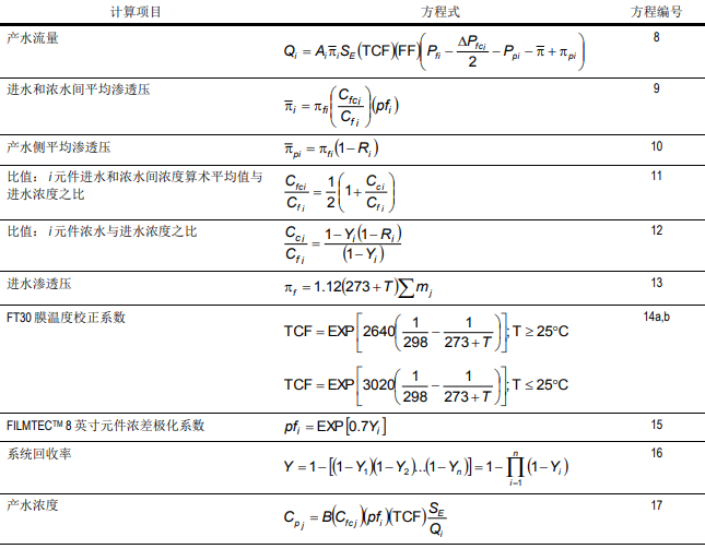設計反滲透膜系統性能方法--系統整體逼近法
