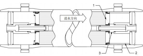 陶氏膜iLEC?端面自鎖連接技術和傳統壓力容器端板適配器